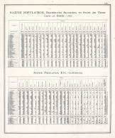 Statistics - Native Population - Page 216, Illinois State Atlas 1876